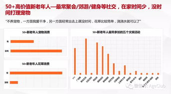 新老年消費深度調(diào)研 解讀老年電商、文娛旅游與細分產(chǎn)品的消費行為及市場機會